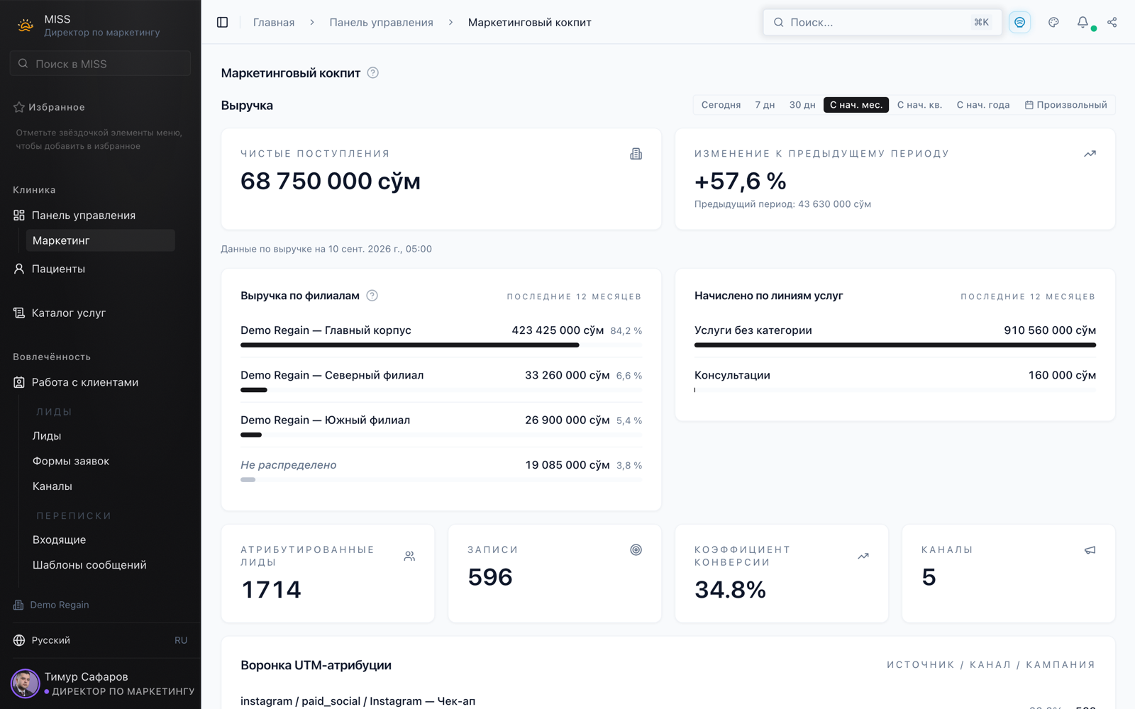 Marketing cockpit: revenue by branch, attributed leads, a funnel by campaign tags (UTM).